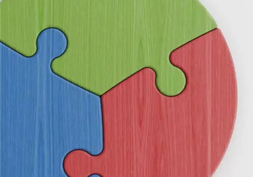 What are the characteristics of b2b market?
